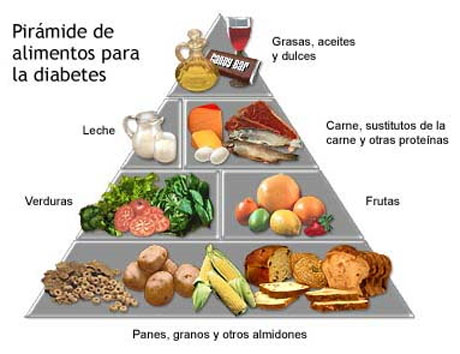 alimentos para diabeticos
