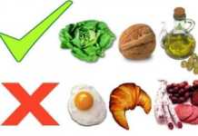 Recomendaciones para controlar el colesterol