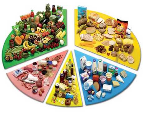 Dieta Equilibrada Evita las arritmias cardíacas con una dieta equilibrada