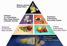 Pirámide alimentaria, consumos recomendados para niños